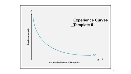 Experience Curves Template Planning Ppt Powerpoint Presentation Show Objects Experience Curves Template Planning Ppt Powerpoint Presentation Show Objects