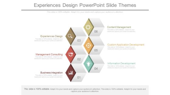Experiences Design Powerpoint Slide Themes Experiences Design Powerpoint Slide Themes