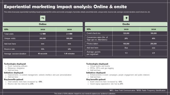 Experiential Marketing Impact Analysis Online And Onsite Diagrams PDF Experiential Marketing Impact Analysis Online And Onsite Diagrams PDF