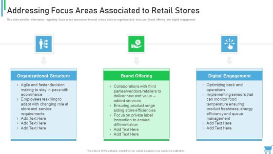 Experiential Retail Plan Addressing Focus Areas Associated To Retail Stores Graphics PDF Experiential Retail Plan Addressing Focus Areas Associated To Retail Stores Graphics PDF