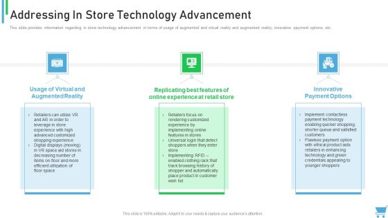 Experiential Retail Plan Addressing In Store Technology Advancement Pictures PDF Experiential Retail Plan Addressing In Store Technology Advancement Pictures PDF