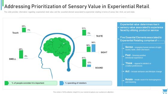 Experiential Retail Plan Addressing Prioritization Of Sensory Value In Experiential Retail Background PDF Experiential Retail Plan Addressing Prioritization Of Sensory Value In Experiential Retail Background PDF