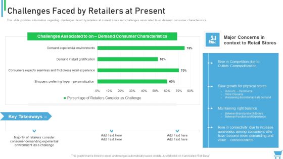Experiential Retail Plan Challenges Faced By Retailers At Present Diagrams PDF Experiential Retail Plan Challenges Faced By Retailers At Present Diagrams PDF
