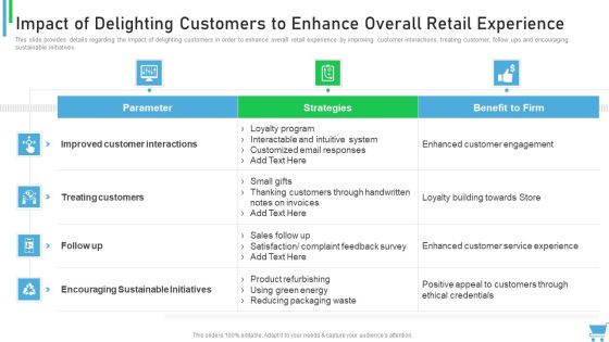 Experiential Retail Plan Impact Of Delighting Customers To Enhance Overall Retail Experience Sample PDF Experiential Retail Plan Impact Of Delighting Customers To Enhance Overall Retail Experience Sample PDF