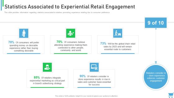 Experiential Retail Plan Statistics Associated To Experiential Retail Engagement Inspiration PDF Experiential Retail Plan Statistics Associated To Experiential Retail Engagement Inspiration PDF