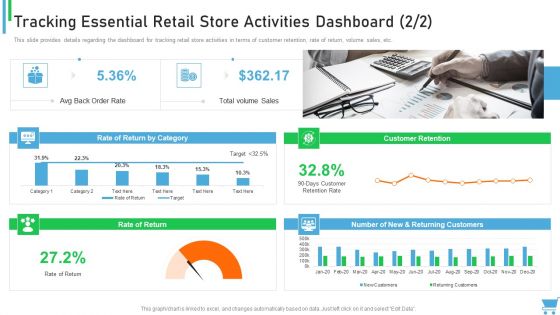 Experiential Retail Plan Tracking Essential Retail Store Activities Dashboard Retention Information PDF Experiential Retail Plan Tracking Essential Retail Store Activities Dashboard Retention Information PDF