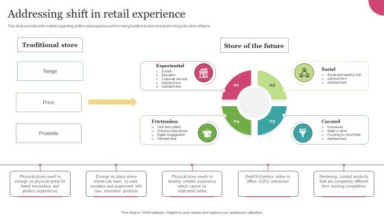 Experiential Retail Store Network Development Addressing Shift In Retail Experience Mockup PDF Experiential Retail Store Network Development Addressing Shift In Retail Experience Mockup PDF