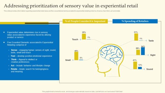 Experiential Shopping Outlet Overview Addressing Prioritization Of Sensory Value In Experiential Retail Clipart PDF