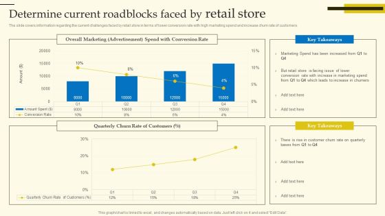 Experiential Shopping Outlet Overview Determine Current Roadblocks Faced By Retail Store Rules PDF Experiential Shopping Outlet Overview Determine Current Roadblocks Faced By Retail Store Rules PDF