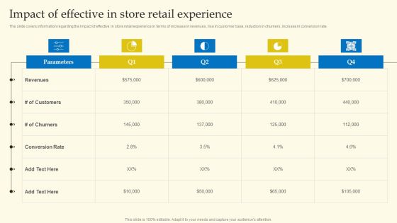 Experiential Shopping Outlet Overview Impact Of Effective In Store Retail Experience Demonstration PDF Experiential Shopping Outlet Overview Impact Of Effective In Store Retail Experience Demonstration PDF
