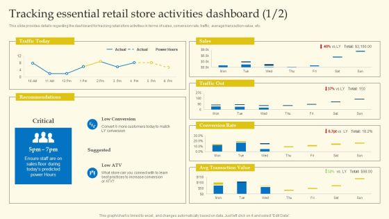 Experiential Shopping Outlet Overview Tracking Essential Retail Store Activities Dashboard Professional PDF Experiential Shopping Outlet Overview Tracking Essential Retail Store Activities Dashboard Professional PDF