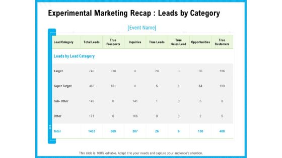 Experimental Marketing Recap Leads By Category Ppt Outline Objects PDF Experimental Marketing Recap Leads By Category Ppt Outline Objects PDF