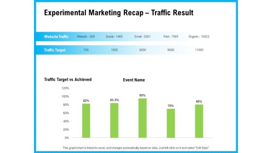 Experimental Marketing Recap Traffic Result Ppt Model Icon PDF Experimental Marketing Recap Traffic Result Ppt Model Icon PDF