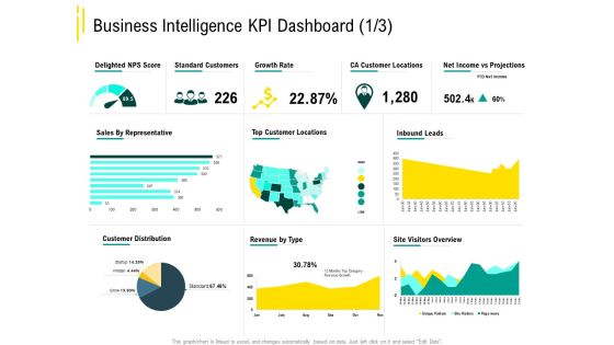 Expert Systems Business Intelligence KPI Dashboard Standard Diagrams PDF