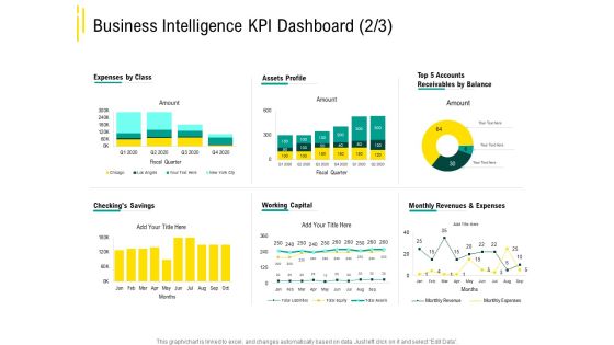 Expert Systems Business Intelligence KPI Dashboard Working Formats PDF Expert Systems Business Intelligence KPI Dashboard Working Formats PDF