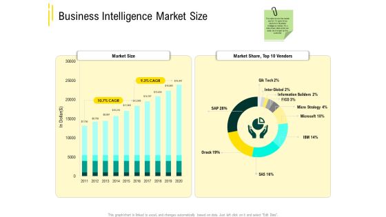 Expert Systems Business Intelligence Market Size Sample PDF