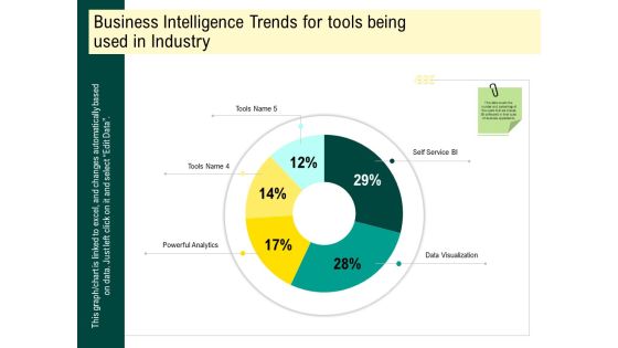 Expert Systems Business Intelligence Trends For Tools Being Used In Industry Ideas PDF