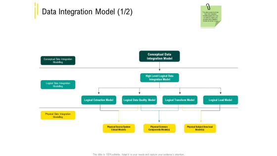 Expert Systems Data Integration Model Conceptual Data Graphics PDF