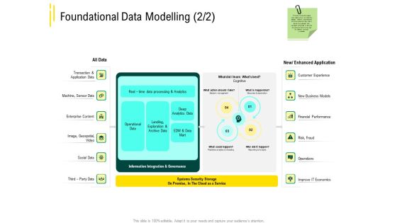 Expert Systems Foundational Data Modelling Analytics Diagrams PDF
