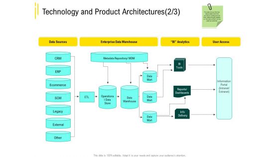 Expert Systems Technology And Product Architectures Analytics Brochure PDF Expert Systems Technology And Product Architectures Analytics Brochure PDF