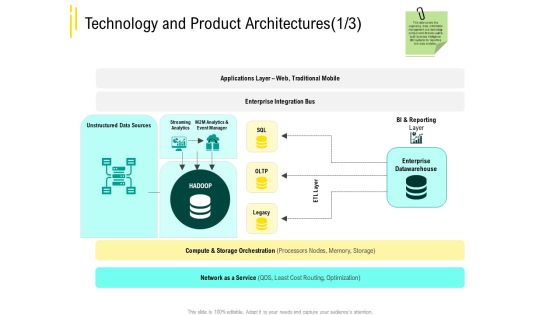 Expert Systems Technology And Product Architectures Reporting Sample PDF Expert Systems Technology And Product Architectures Reporting Sample PDF