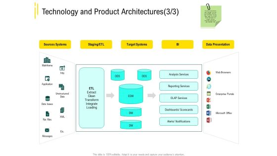 Expert Systems Technology And Product Architecturestarget Structure PDF Expert Systems Technology And Product Architecturestarget Structure PDF