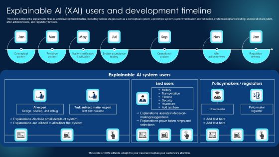 Explainable AI XAI Users And Development Timeline Themes PDF