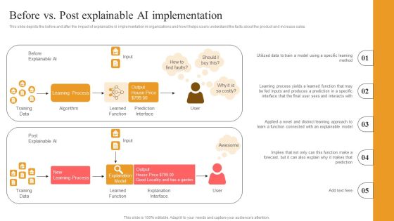 Explainable Machine Learning Before Vs Post Explainable Ai Implementation Structure PDF Explainable Machine Learning Before Vs Post Explainable Ai Implementation Structure PDF
