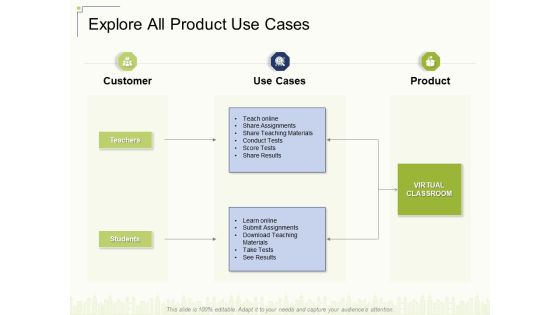 Explore All Product Use Cases Ppt Layouts Slideshow PDF Explore All Product Use Cases Ppt Layouts Slideshow PDF
