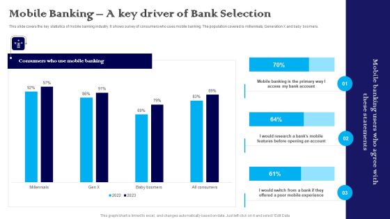 Exploring The Banking Industry A Comprehensive Analysis Mobile Banking A Key Driver Of Bank Selection Infographics PDF Exploring The Banking Industry A Comprehensive Analysis Mobile Banking A Key Driver Of Bank Selection Infographics PDF