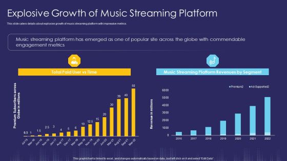 Explosive Growth Of Music Streaming Platform Ppt Model Graphic Tips PDF Explosive Growth Of Music Streaming Platform Ppt Model Graphic Tips PDF