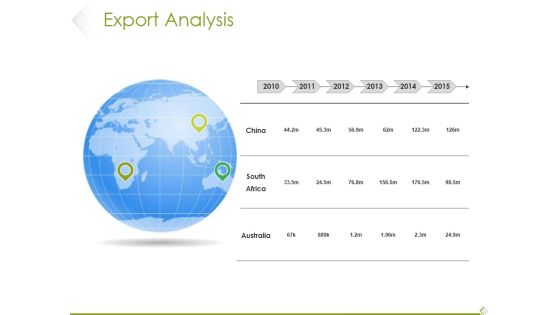 Export Analysis Ppt PowerPoint Presentation Outline Inspiration Export Analysis Ppt PowerPoint Presentation Outline Inspiration