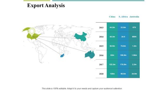 Export Analysis Ppt PowerPoint Presentation Professional Mockup Export Analysis Ppt PowerPoint Presentation Professional Mockup