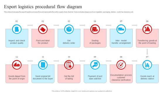 Export Logistics Procedural Flow Diagram Infographics PDF Export Logistics Procedural Flow Diagram Infographics PDF