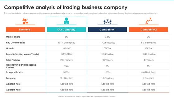 Export Management Company Profile Competitive Analysis Of Trading Business Company Portrait PDF Export Management Company Profile Competitive Analysis Of Trading Business Company Portrait PDF