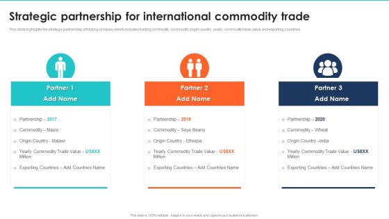 Export Management Company Profile Strategic Partnership For International Commodity Trade Sample PDF Export Management Company Profile Strategic Partnership For International Commodity Trade Sample PDF