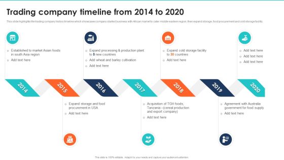Export Management Company Profile Trading Company Timeline From 2014 To 2020 Formats PDF Export Management Company Profile Trading Company Timeline From 2014 To 2020 Formats PDF