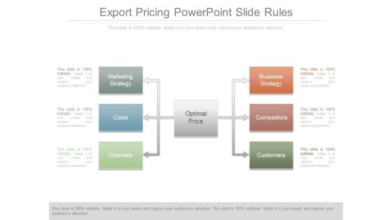 Export Pricing Powerpoint Slide Rules Export Pricing Powerpoint Slide Rules