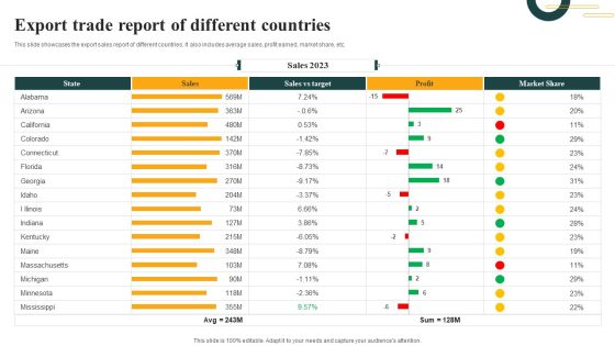 Export Trade Report Of Different Countries Infographics PDF Export Trade Report Of Different Countries Infographics PDF