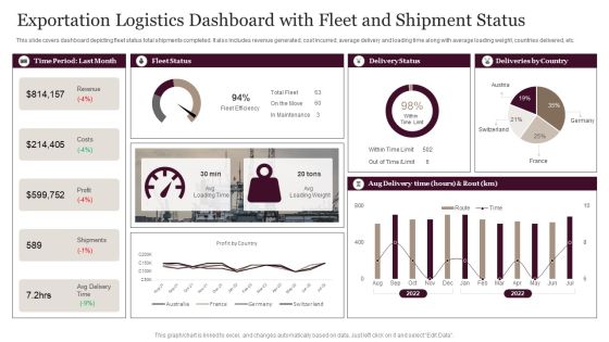Exportation Logistics Dashboard With Fleet And Shipment Status Demonstration PDF Exportation Logistics Dashboard With Fleet And Shipment Status Demonstration PDF
