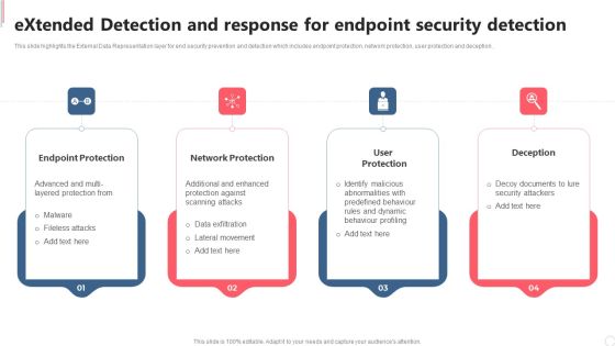 Extended Detection And Response For Endpoint Security Detection Clipart PDF Extended Detection And Response For Endpoint Security Detection Clipart PDF