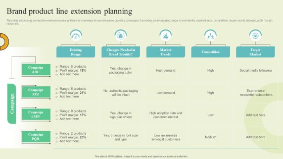 Extending Brand To Introduce New Commodities And Offerings Brand Product Line Extension Planning Mockup PDF Extending Brand To Introduce New Commodities And Offerings Brand Product Line Extension Planning Mockup PDF