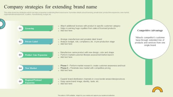 Extending Brand To Introduce New Commodities And Offerings Company Strategies Extending Graphics PDF