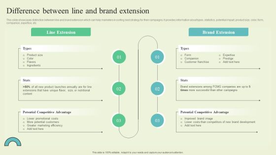 Extending Brand To Introduce New Commodities And Offerings Difference Between Line And Brand Structure PDF Extending Brand To Introduce New Commodities And Offerings Difference Between Line And Brand Structure PDF