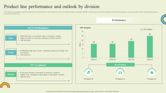 Extending Brand To Introduce New Commodities And Offerings Product Line Performance And Outlook Rules PDF Extending Brand To Introduce New Commodities And Offerings Product Line Performance And Outlook Rules PDF