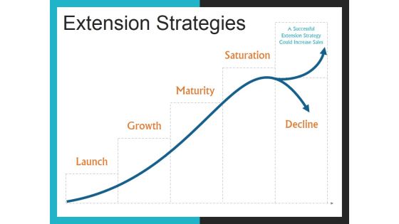 Extension Strategies Ppt PowerPoint Presentation Deck Extension Strategies Ppt PowerPoint Presentation Deck