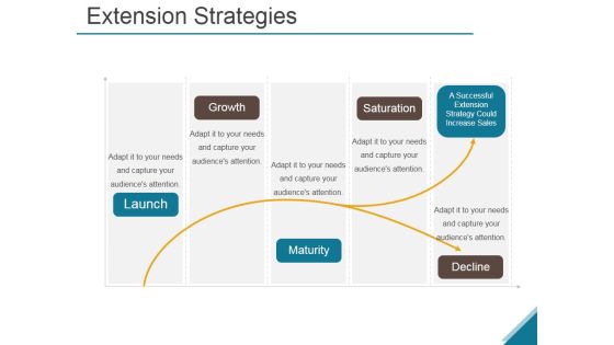 Extension Strategies Ppt PowerPoint Presentation Good Extension Strategies Ppt PowerPoint Presentation Good