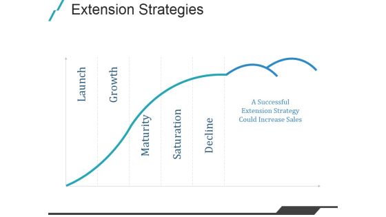 Extension Strategies Ppt PowerPoint Presentation Tips Extension Strategies Ppt PowerPoint Presentation Tips