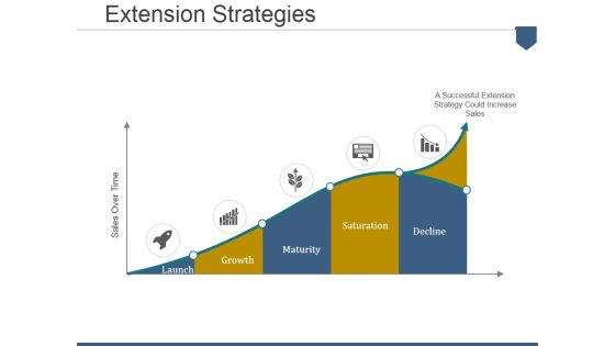Extension Strategies Ppt PowerPoint Presentation Visual Aids Styles Extension Strategies Ppt PowerPoint Presentation Visual Aids Styles
