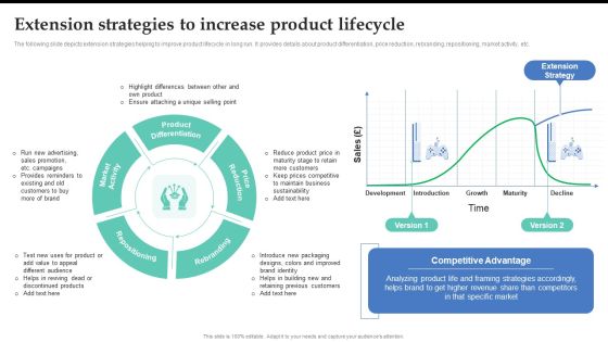 Extension Strategies To Increase Product Lifecycle Brand Expansion Strategy Execution Download PDF Extension Strategies To Increase Product Lifecycle Brand Expansion Strategy Execution Download PDF